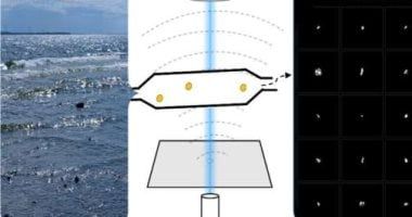تكنولوجيا: تطوير تكنولوجيا مدعومة بالذكاء الاصطناعي تكتشف المواد البلاستيكية في الماء