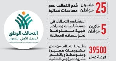 التحالف الوطني للعمل الأهلي يعتمد النظام الأساسي وخارطة 2024 - 2030