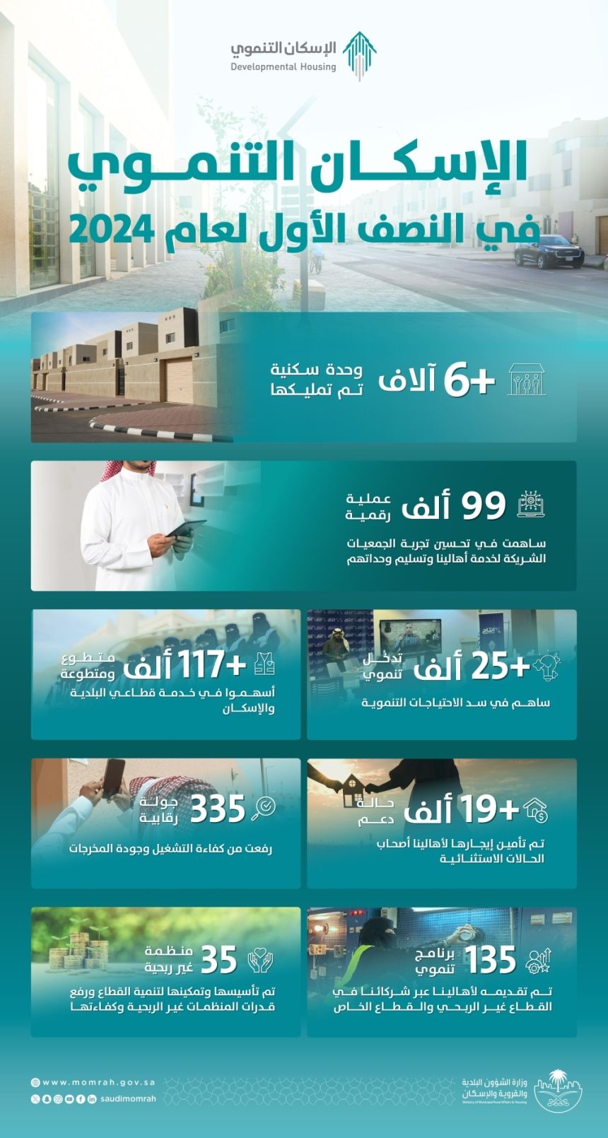 للأسر الأشد حاجة.. تمليك 6 آلاف وحدة لمستفيدي الإسكان التنموي