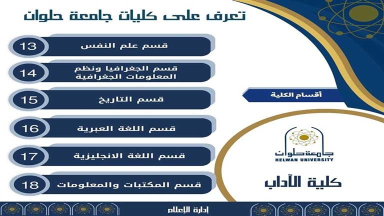 كل ما تريد معرفته عن أقسام آداب حلوان وبرامج الساعات المعتمدة بتنسيق الثانوية 2024
