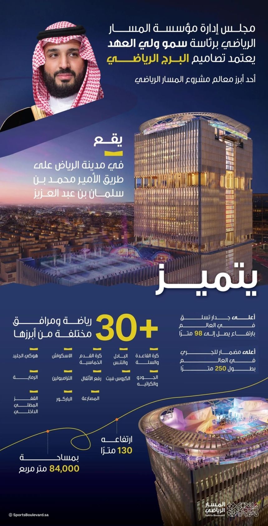 برئاسة ولي العهد.. اعتماد تصاميم أطول برج رياضي في العالم بالرياض