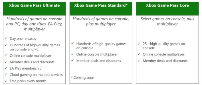 تكنولوجيا: رفع أسعار Xbox Game Pass Ultimate و PC Pass مع تقديم خطة قياسية جديدة