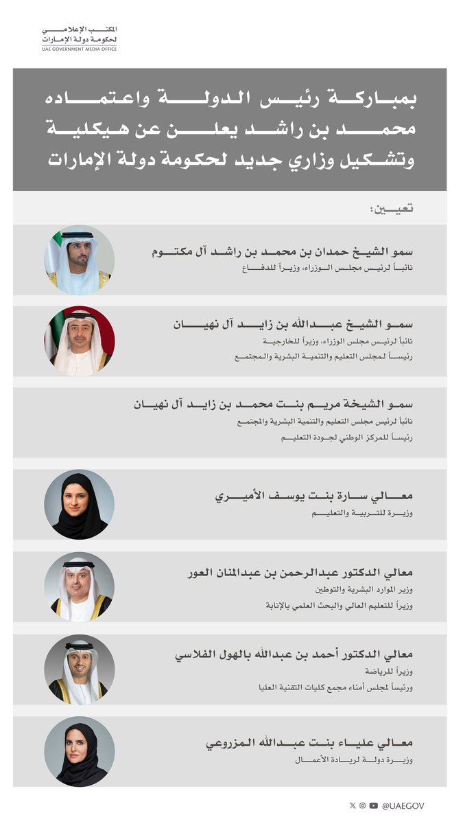 الامارات | بمباركة رئيس الدولة واعتماده.. محمد بن راشد يعلن عن تشكيل وزاري جديد