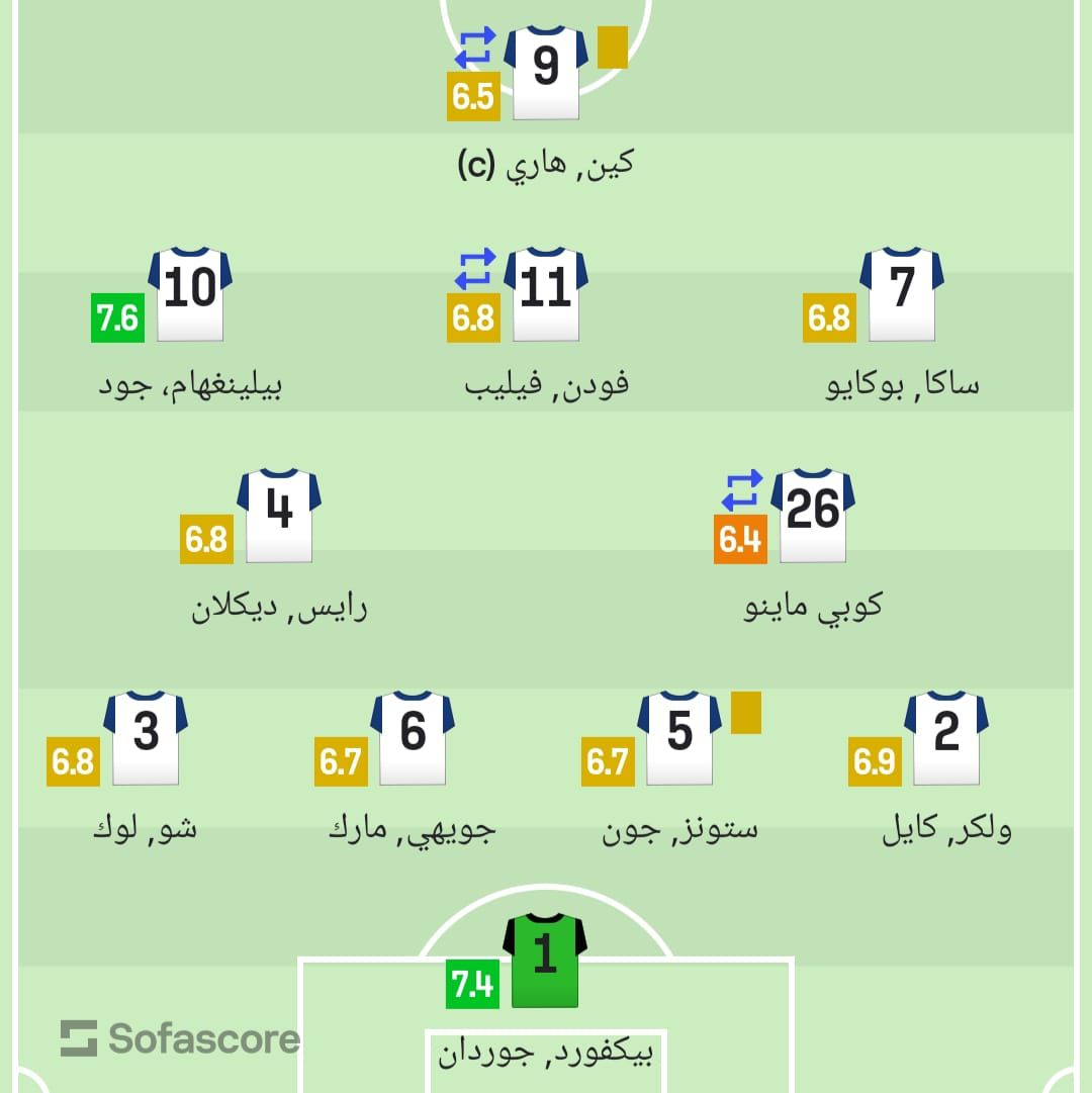 بالأرقام.. تقييم لاعبي إسبانيا وإنجلترا في نهائي يورو 2024