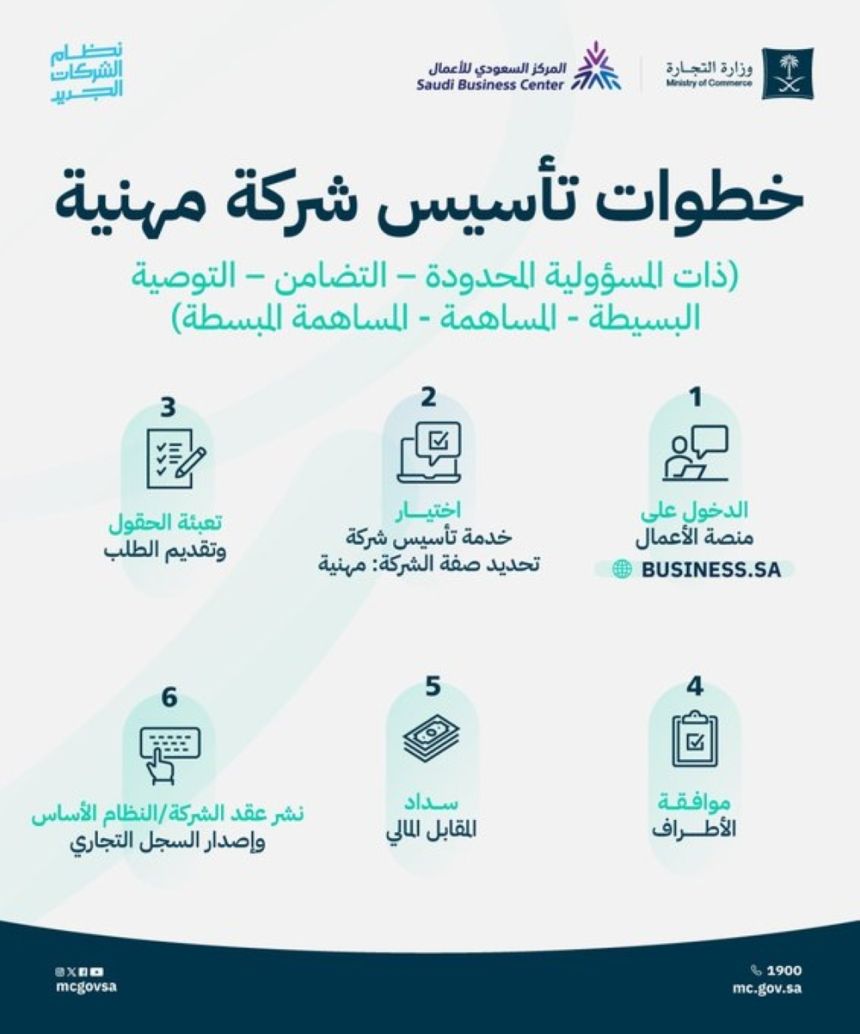 "التجارة" تعلن خطوات تأسيس الشركات المهنية عبر منصة الأعمال