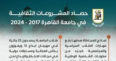 جامعة القاهرة فى 7 سنوات.. طفرة كبيرة في المشروعات الثقافية والمبادرات الفنية