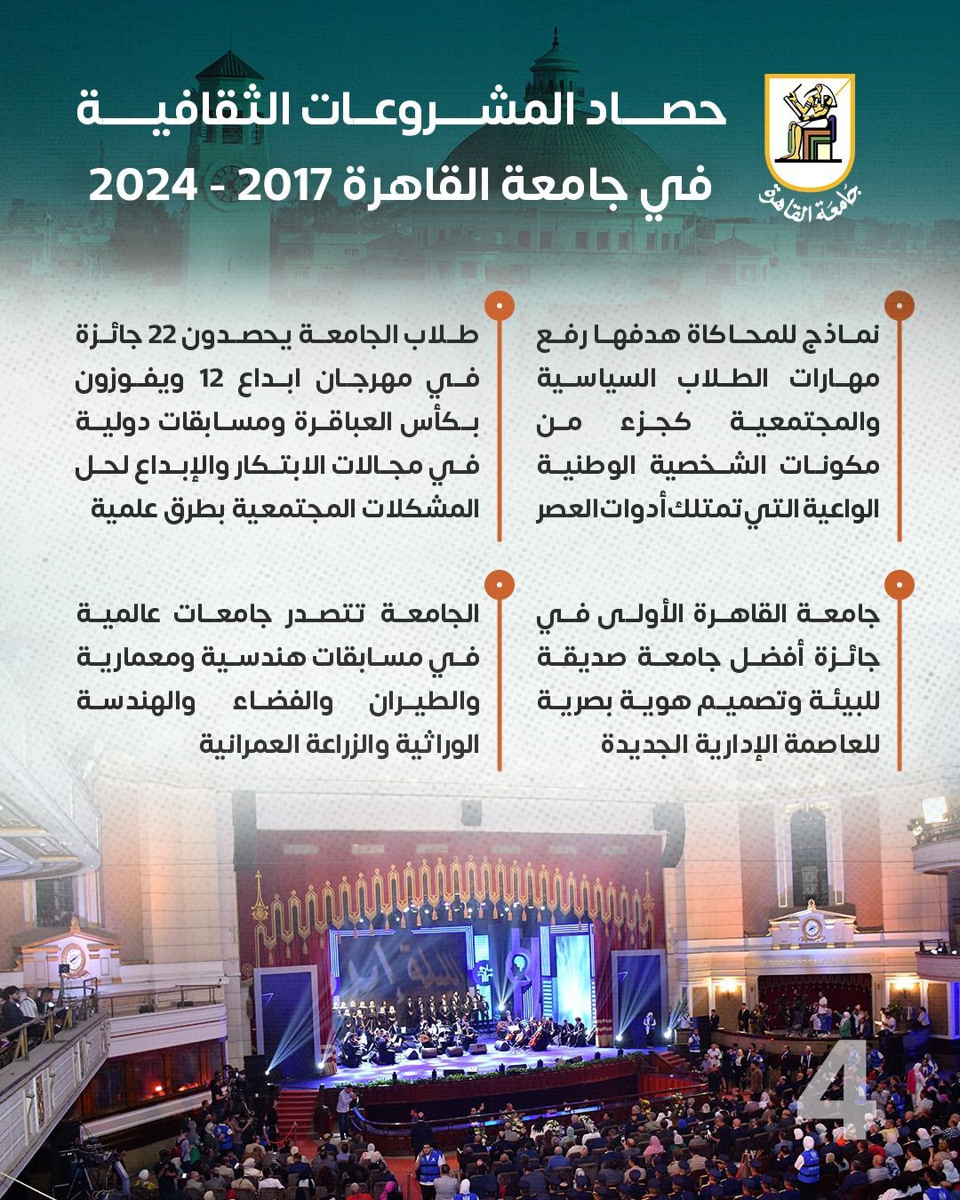 جامعة القاهرة فى 7 سنوات.. طفرة كبيرة في المشروعات الثقافية والمبادرات الفنية