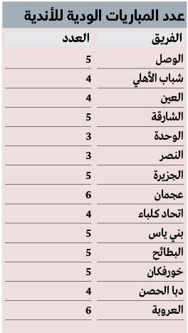الامارات | 64 مباراة ودية تجهز أندية المحترفين للموسم الجديد