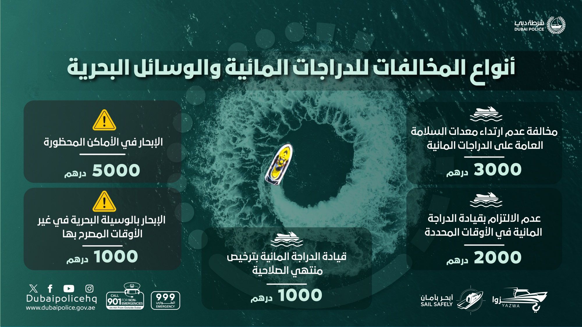 الامارات | شرطة دبي تحرر 212 مُخالفة بحق الوسائل البحرية