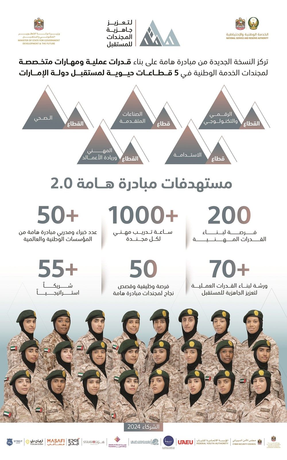 لتعزيز جاهزية المجندات للمستقبل.. إطلاق النسخة الثانية من مبادرة «هامة»