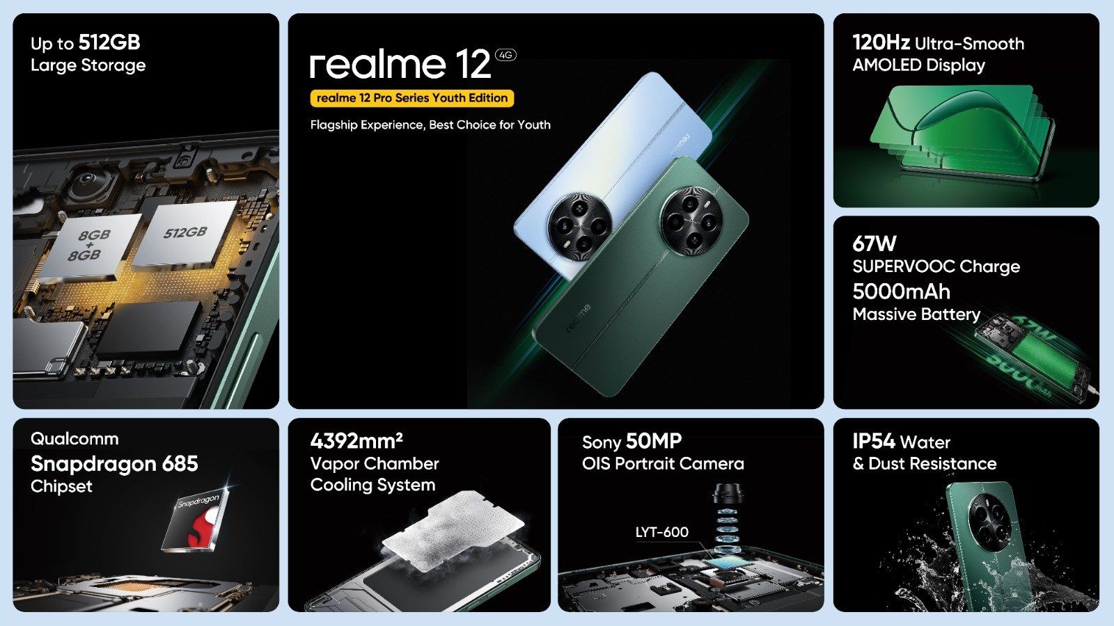 تكنولوجيا: ريلمي تطلق هاتف realme 12 4G من سلسلة realme 12 Pro النسخة المصممة خصيصاً للشباب وأفضل خيار لهم