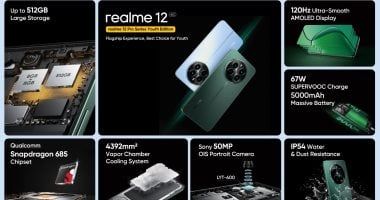 تكنولوجيا: ريلمي تطلق هاتف realme 12 4G من سلسلة realme 12 Pro النسخة المصممة خصيصاً للشباب وأفضل خيار لهم