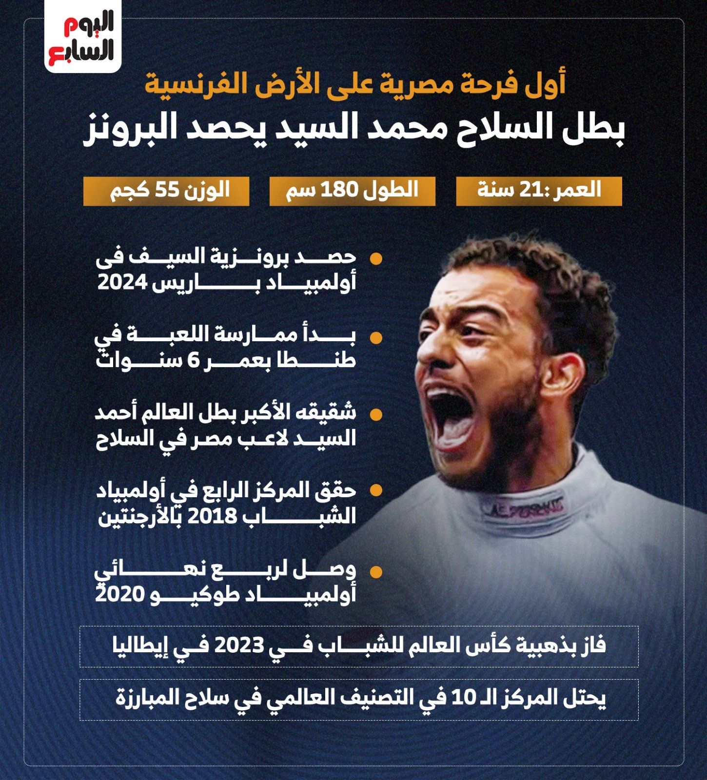 أول فرحة مصرية على أرض فرنسا.. البطل محمد السيد يحصد البرونزية "إنفوجراف"