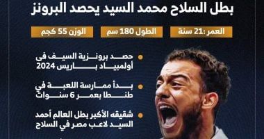 أول فرحة مصرية على أرض فرنسا.. البطل محمد السيد يحصد البرونزية "إنفوجراف"