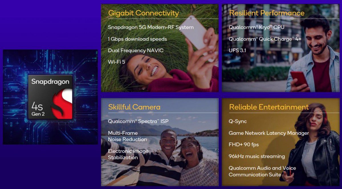تكنولوجيا: تسريبات تستعرض تفاصيل مواصفات رقاقة Snapdragon 4s Gen 2 المرتقبة