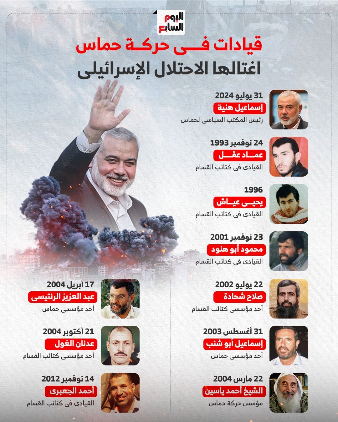 إسماعيل هنية آخرهم.. قيادات فى حماس اغتالها الاحتلال الإسرائيلى (إنفوجراف)