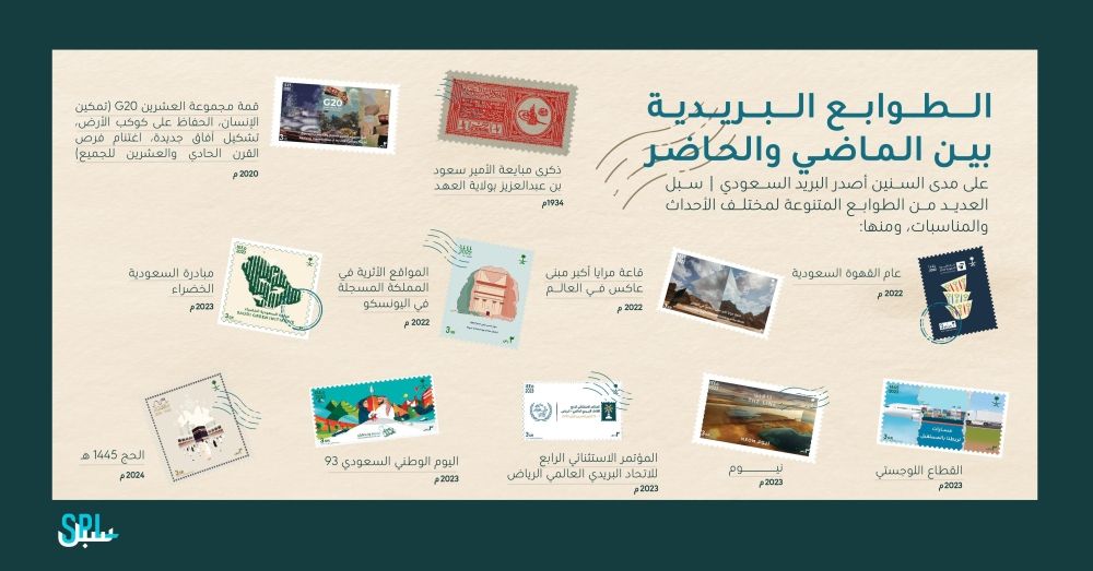 الطوابع البريدية السعودية.. "سبل" يوثق المشروعات والمناسبات الوطنية