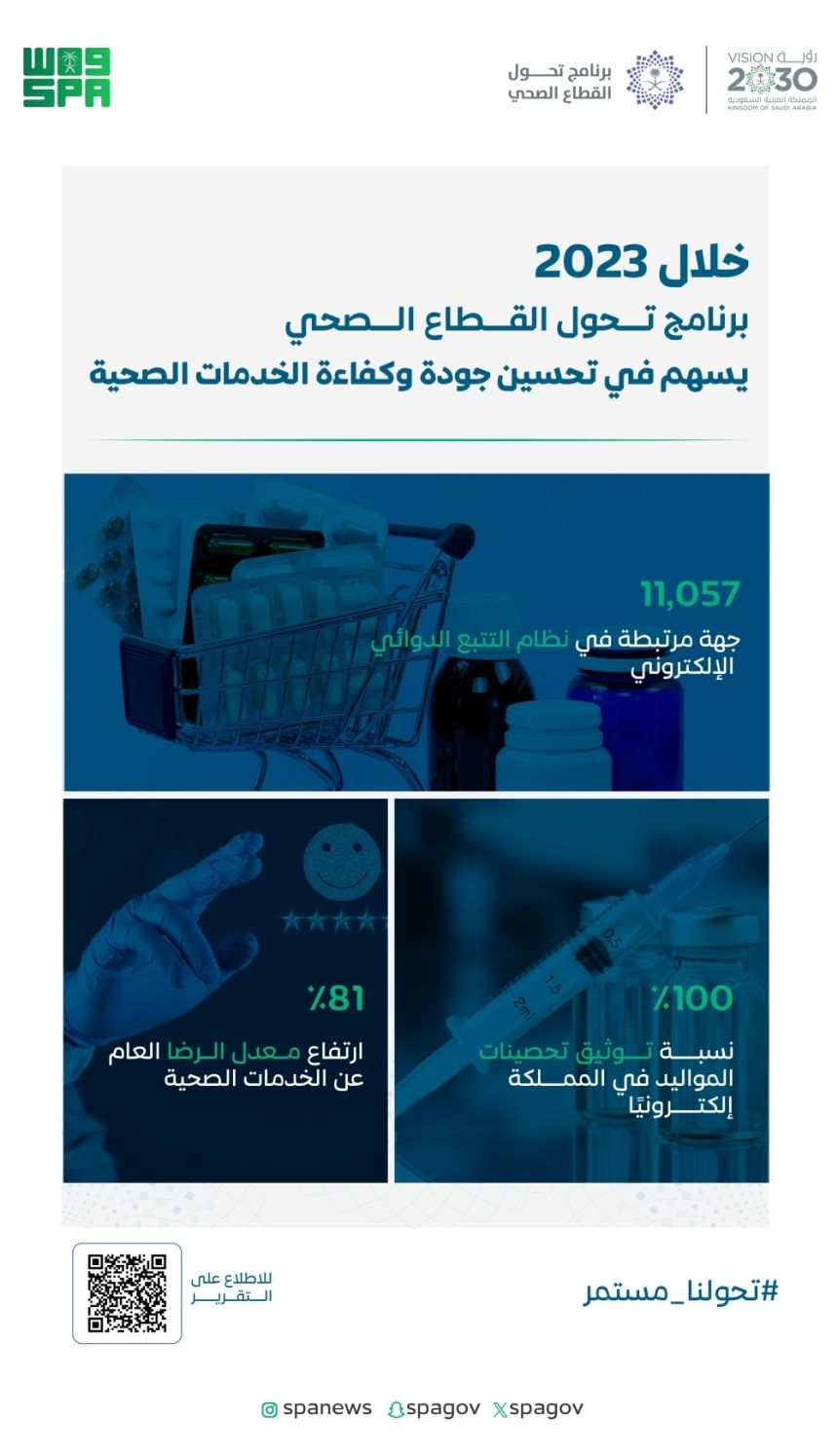 خلال عام.. كيف ساهم برنامج تحول القطاع الصحي في تحسين جودة الخدمات؟
