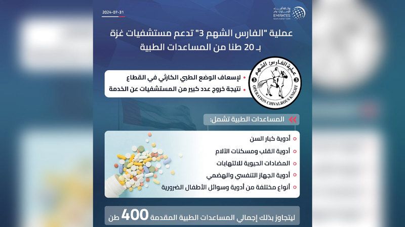 الامارات | «الفارس الشهم 3» تدعم مستشفيات غزة بـ 20 طناً من المساعدات الطبية