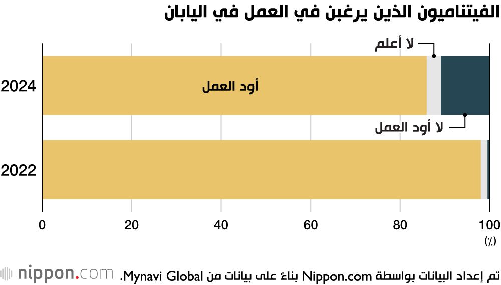 اليابان | هل لا تزال اليابان الوجهة المفضلة للباحثين عن الدخل المرتفع؟