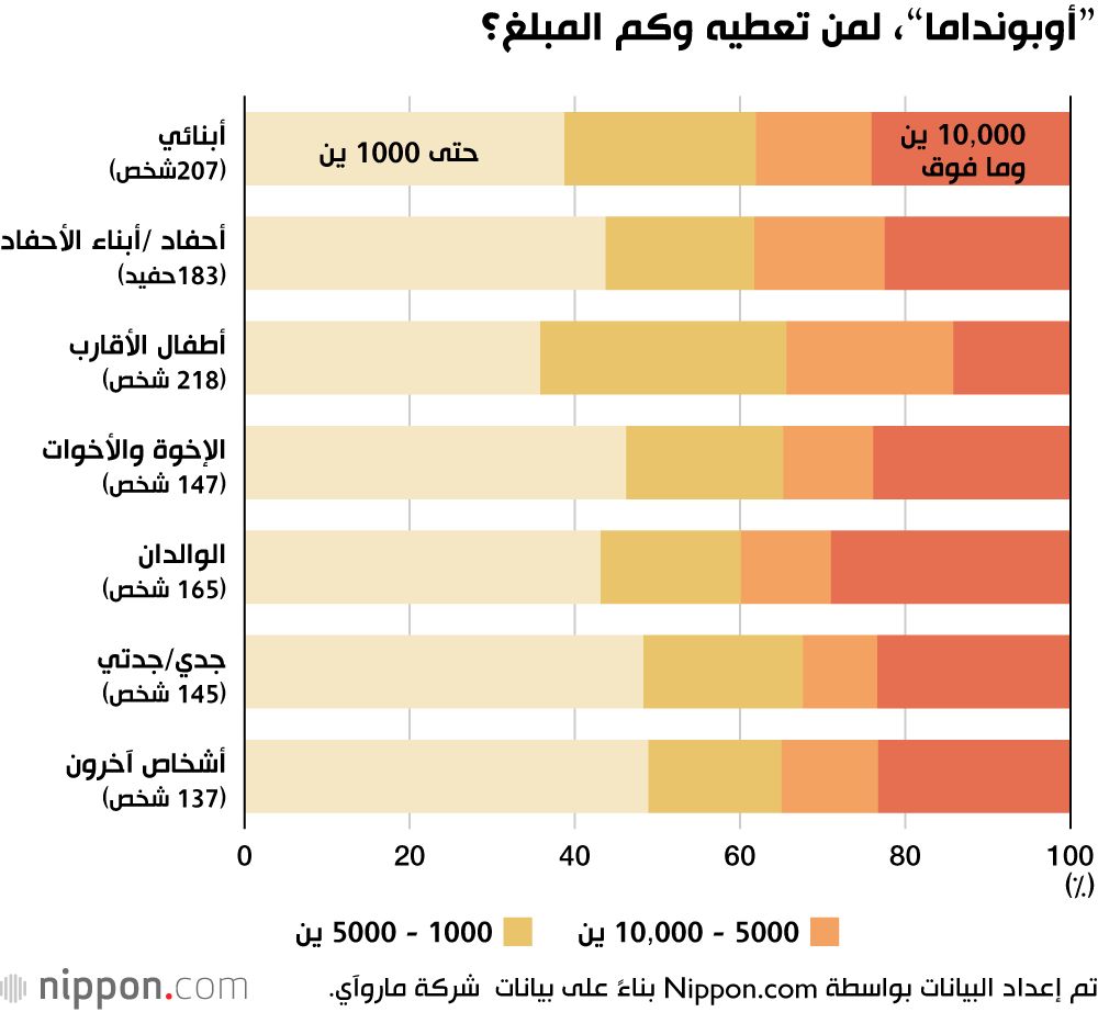 اليابان | أوبونداما: تقليد صيفي ياباني يملأ قلوب الأطفال بالفرح