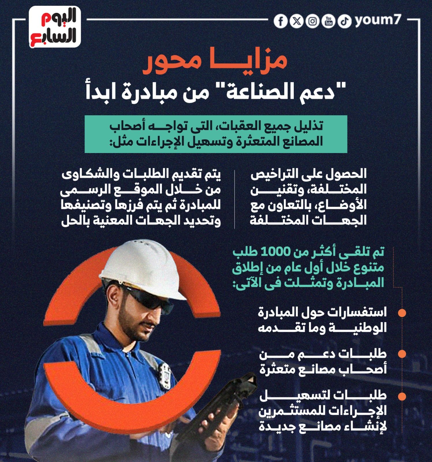 تعرف على مزايا محور "دعم الصناعة" من مبادرة ابدأ.. إنفوجراف