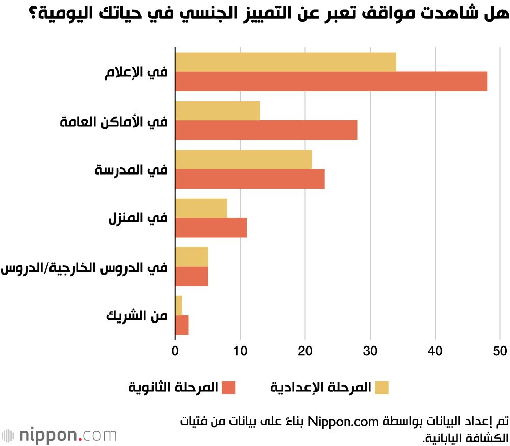 اليابان | التمييز ضد الفتيات في اليابان: دراسة تكشف الحقيقة الصادمة!