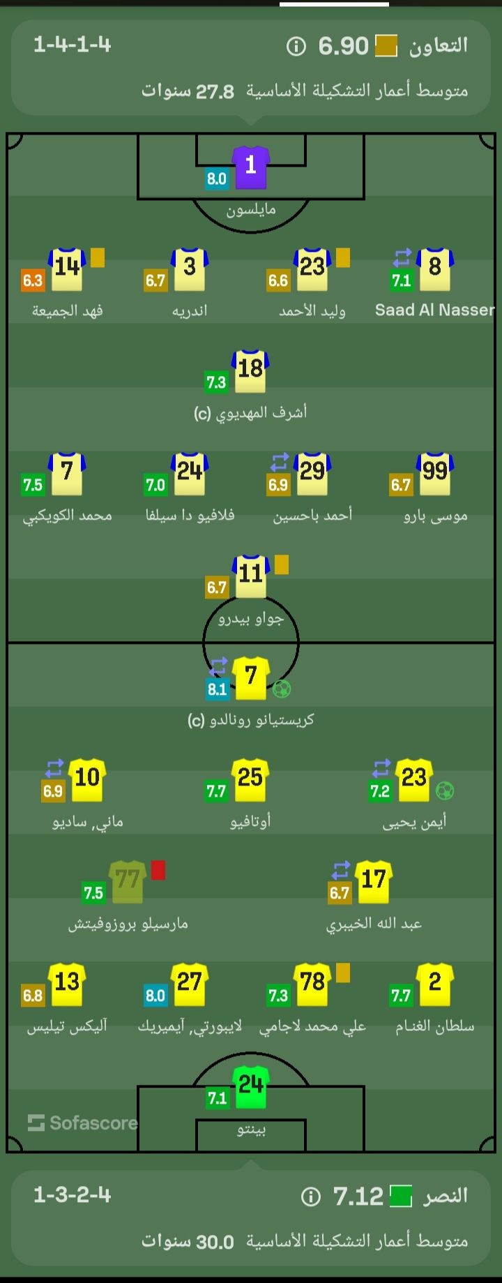 تقييم الأفضل والأسوأ في مباراة النصر والتعاون بـ كأس السوبر السعودي