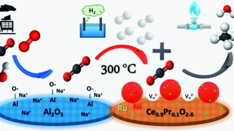 الامارات | تطوير محفزات لتحويل «أكسيد الكربون» إلى ميثان