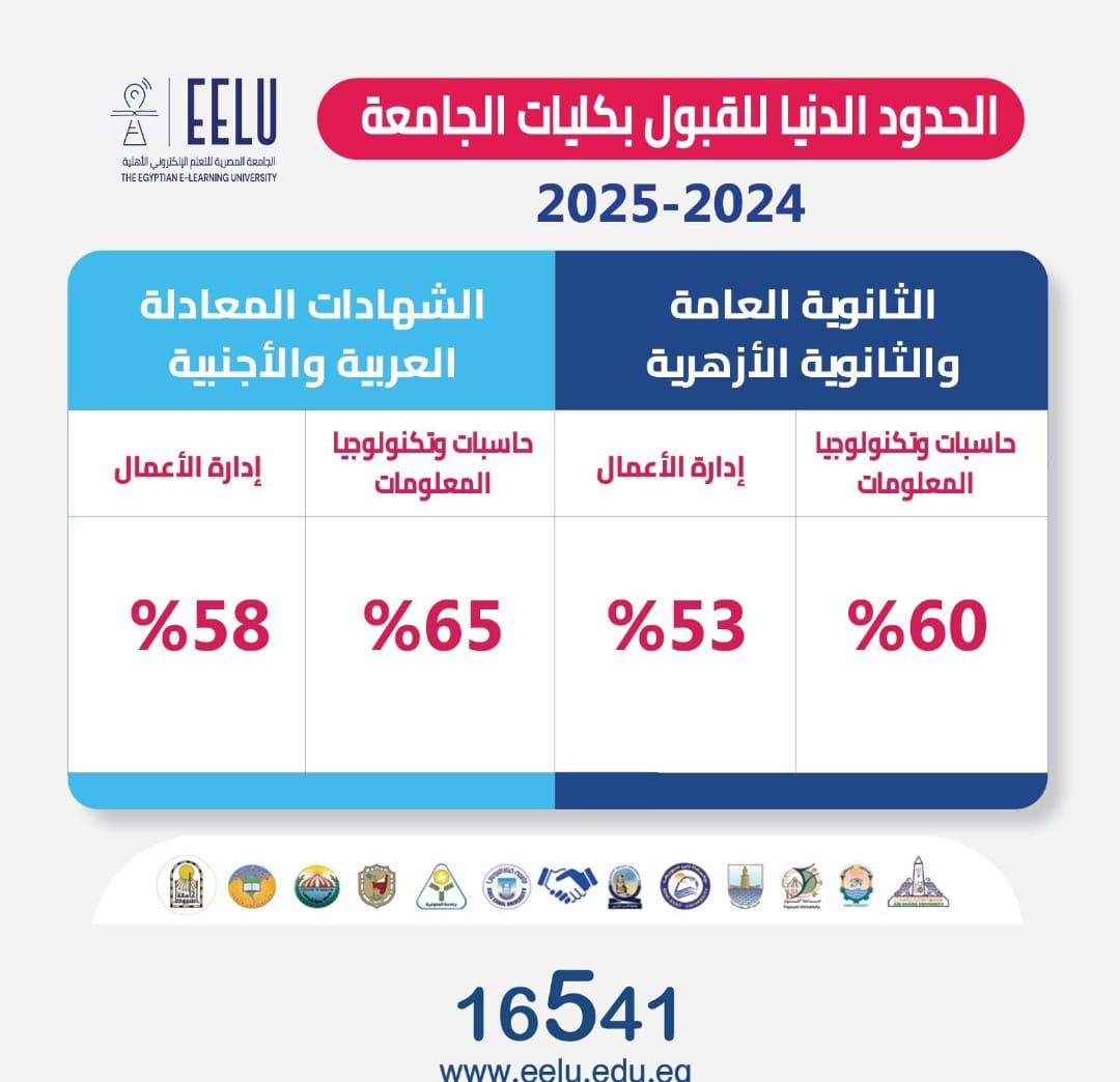فتح القبول بالجامعة المصرية للتعلم الإلكتروني بحد أدني 60% للحاسبات و53% لإدارة الأعمال
