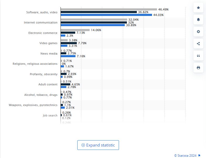 تكنولوجيا: تعرف على المحتوى الإلكترونى الأكثر شيوعًا بين الأطفال حول العالم.. الألعاب رقم 4