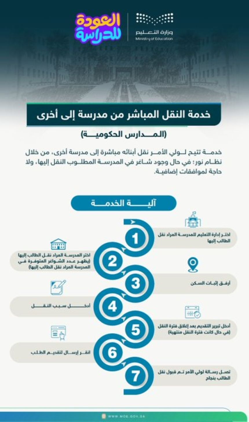 عبر نظام نور.. آلية جديدة للنقل المباشر للطلاب بين المدارس الحكومية