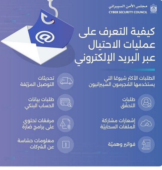الأمن السيبراني يوضح أساليب الاحتيال الجديدة عبر البريد الإلكتروني