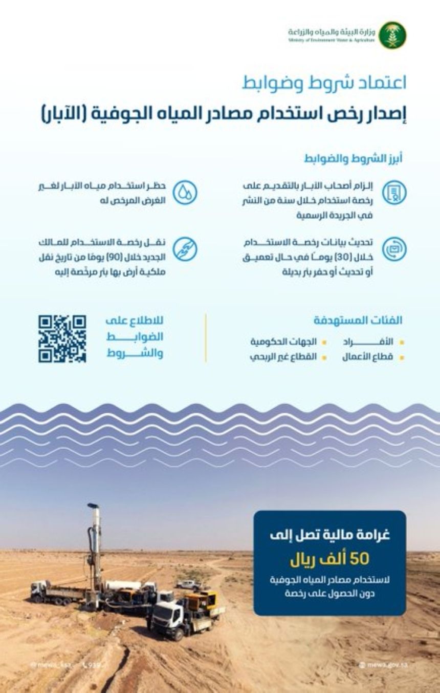 50 ألف ريال غرامة للمخالف.. تفاصيل ضوابط استخدام المياه الجوفية