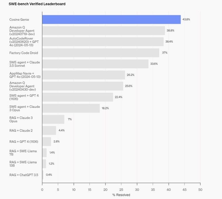 تكنولوجيا: إمكانية ضبط GPT-4o بشكل دقيق لجعله أكثر ملاءمة لمشروعك
