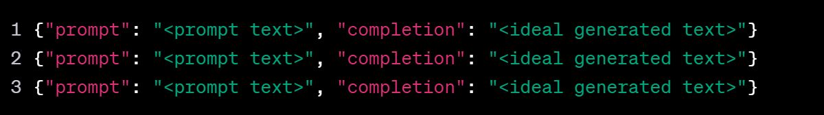 تكنولوجيا: إمكانية ضبط GPT-4o بشكل دقيق لجعله أكثر ملاءمة لمشروعك