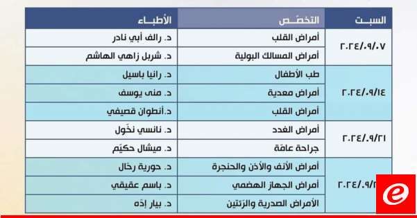 مستشفى سيدة المعونات وزع برنامج الأطباء المداومين في العيادات الخارجية المجانية عن شهر أيلول