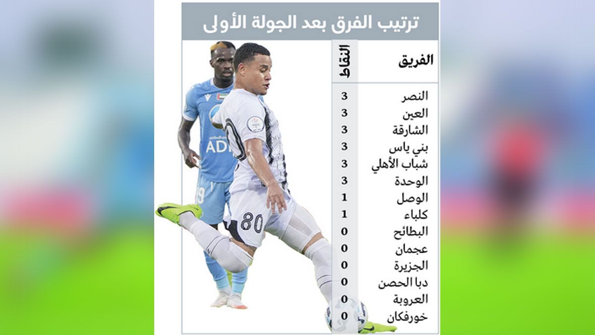 الامارات | القوة التقليدية تتجاوز صدمة البدايات.. والوصل الاستثناء الوحيد