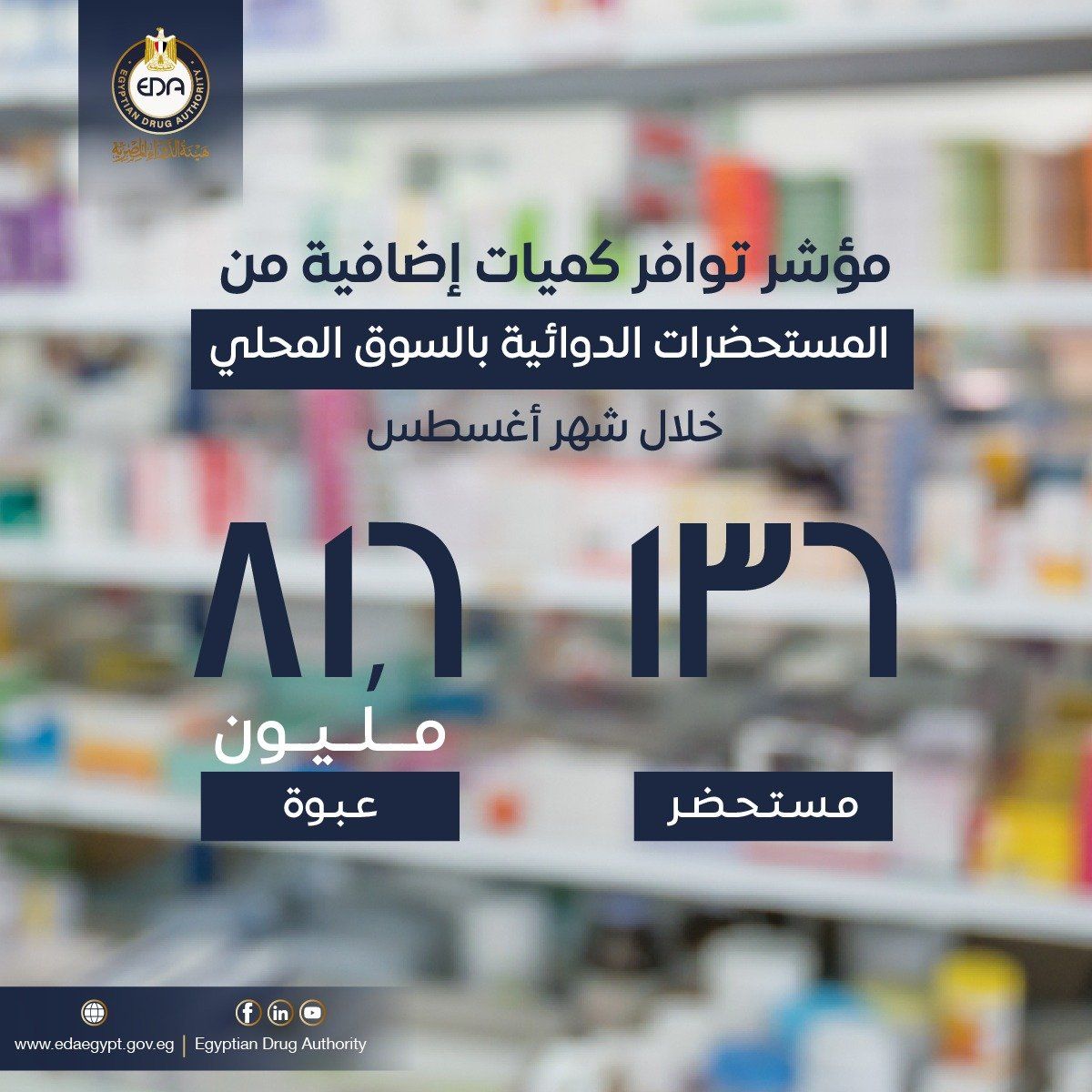 هيئة الدواء تكشف توافر أدوية جديدة بالأسواق.. تفاصيل