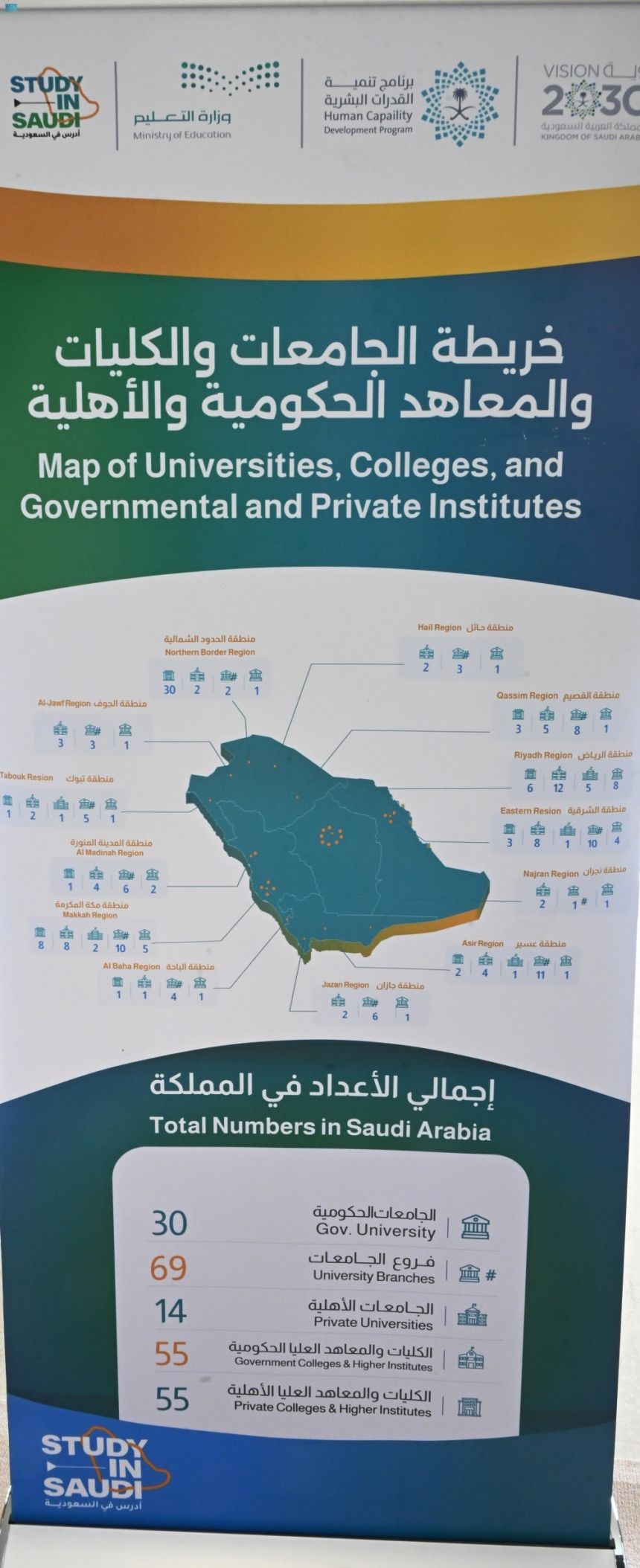 "ادرس في السعودية".. منصة لتسهيل قبول الطلاب الدوليين في الجامعات