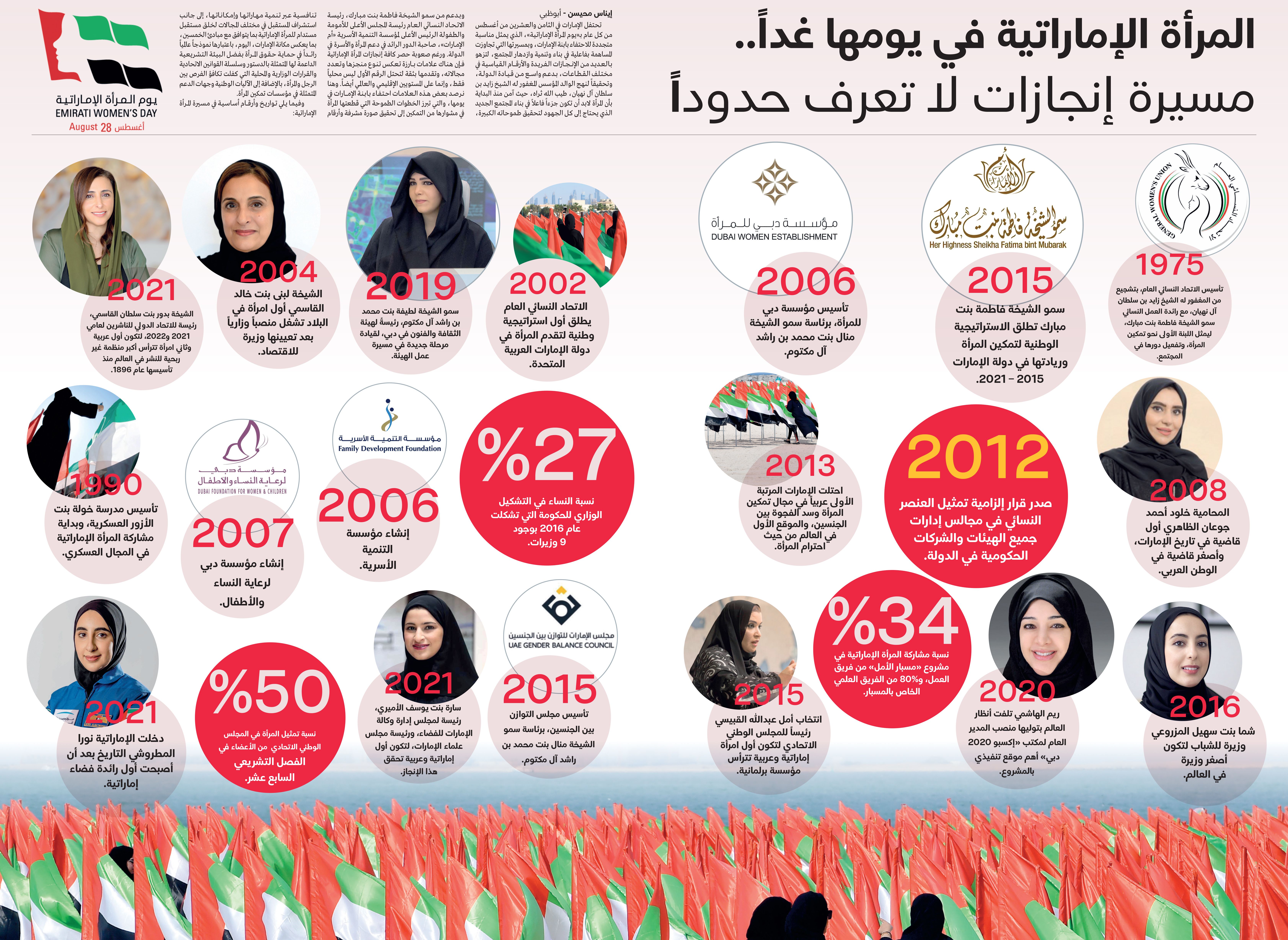 الامارات | المرأة الإماراتية في يومها غداً.. مسيرة إنجازات لا تعرف حدوداً