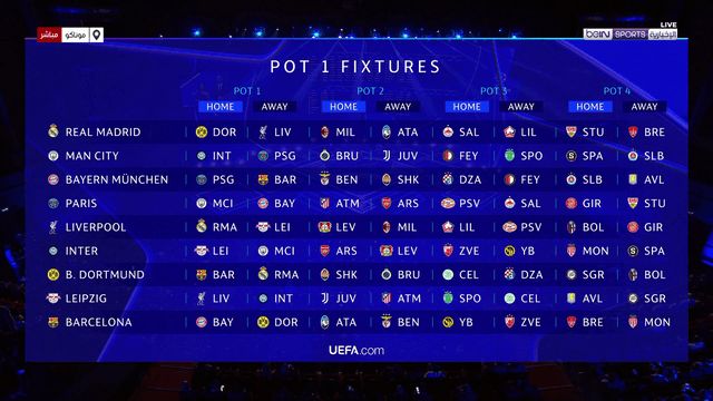 مواجهات نارية لليفربول.. القرعة الكاملة لمرحلة الدوري بمسابقة دوري أبطال أوروبا