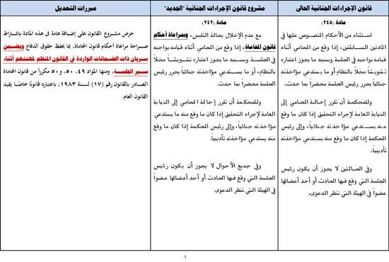مجلس النواب: قانون الإجراءات الجنائية الجديد يعزز حقوق الدفاع ويضمن حق المتهم
