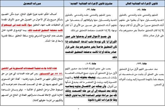 مجلس النواب: قانون الإجراءات الجنائية الجديد يعزز حقوق الدفاع ويضمن حق المتهم