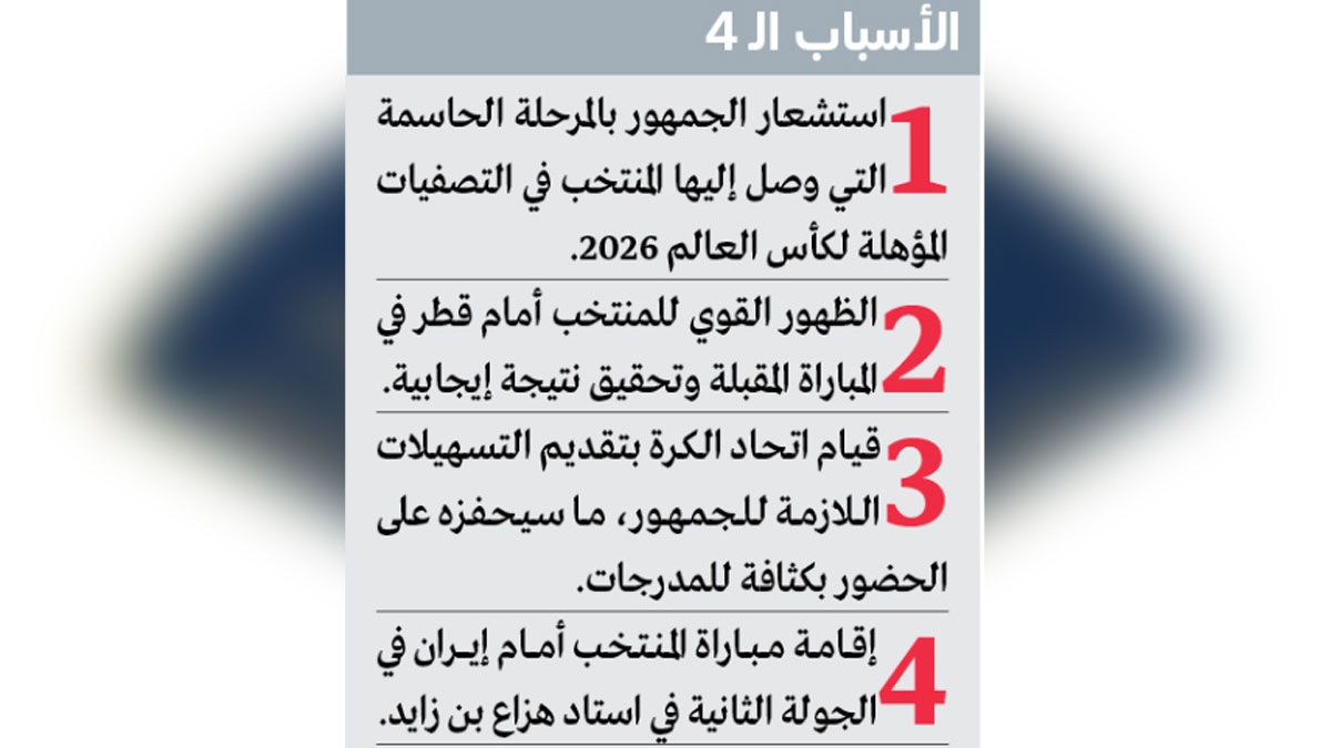 الامارات | 4 أسباب تحفز جمهور «الأبيض» لملء المدرجات في الدور الحاسم من تصفيات المونديال