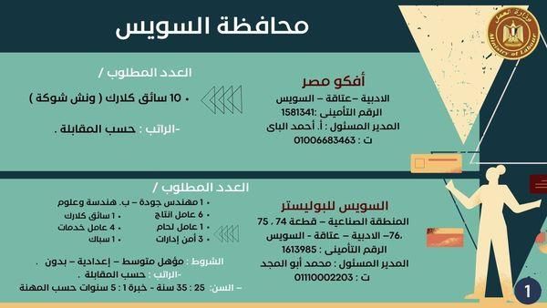 76 فرصة عمل متاحة بشركات في محافظة السويس - التخصصات والتقديم