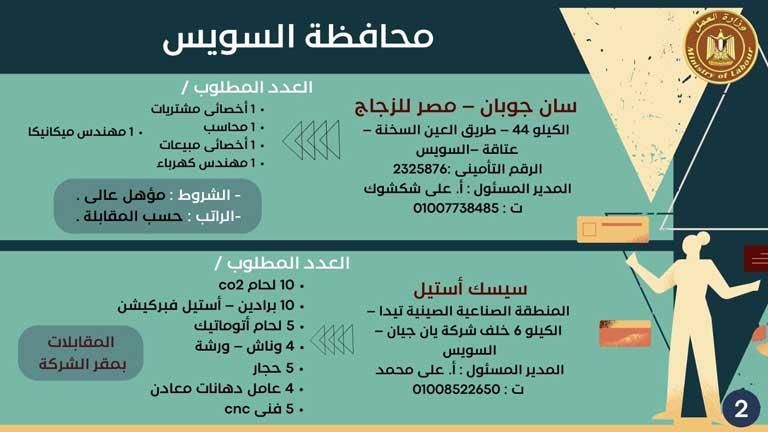 76 فرصة عمل متاحة بشركات في محافظة السويس - التخصصات والتقديم