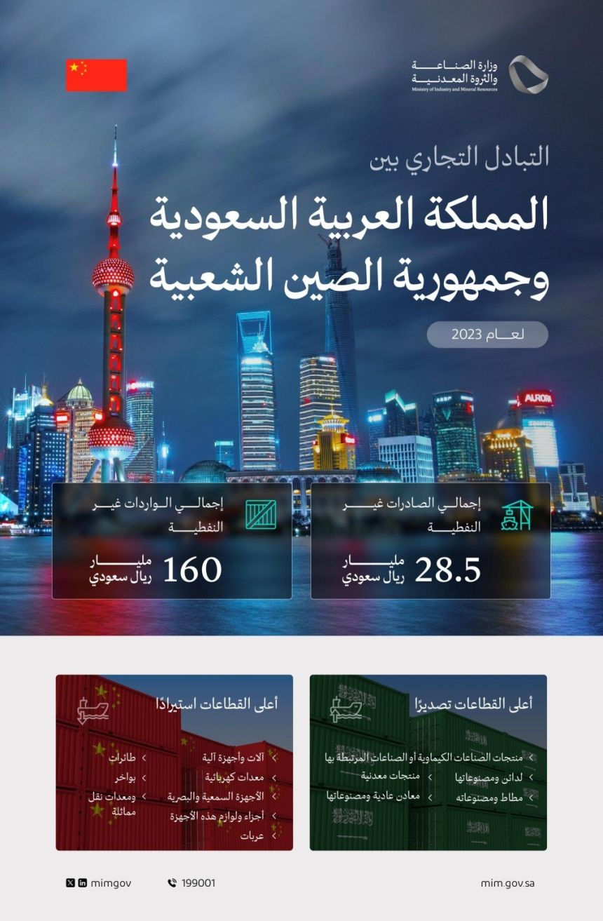 وزير الصناعة يبحث في الصين استقطاب الاستثمارات النوعية