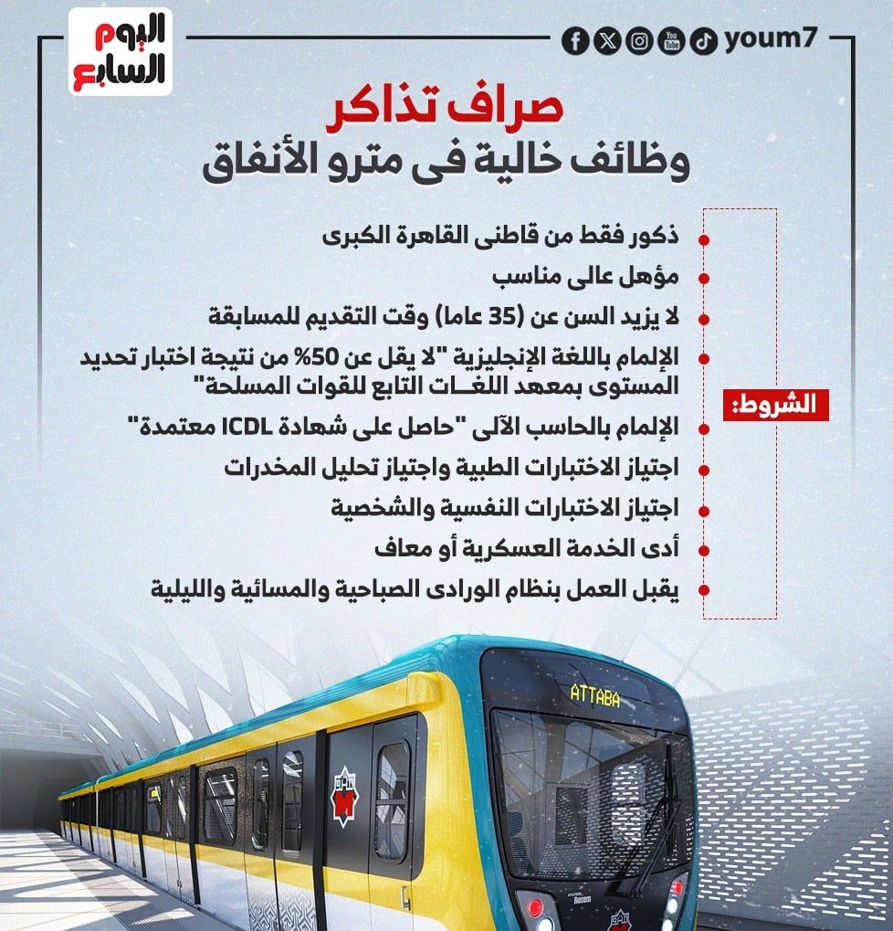 شروط ومستندات التقدم لوظائف مترو الأنفاق.. انفوجراف