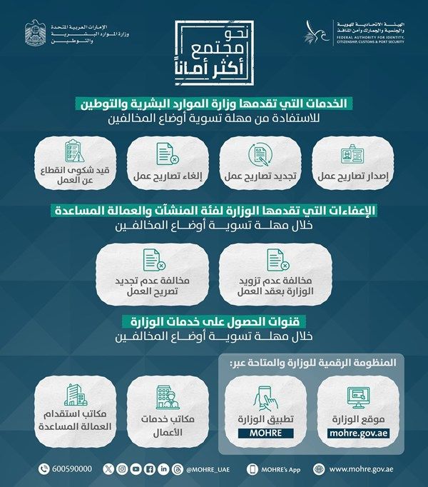 «الموارد البشرية والتوطين» توفر 4 خدمات لتسوية أوضاع المخالفين والإعفاء من غرامات إدارية خلال المهلة المحددة